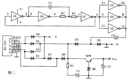 Serial interface RS-232, RS422, RS485 definition