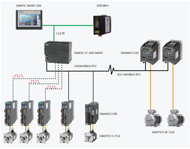 The difference between SIMATIC series PLC and FPI series PLC
