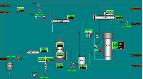 The choice between PLC and DCS-how to choose the right control system?